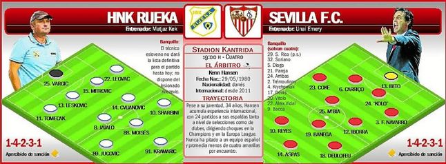 Rijeka-Sevilla: Viaje terapéutico para retomar sensaciones Rijeka-Sevilla: Viaje terapéutico para retomar sensaciones