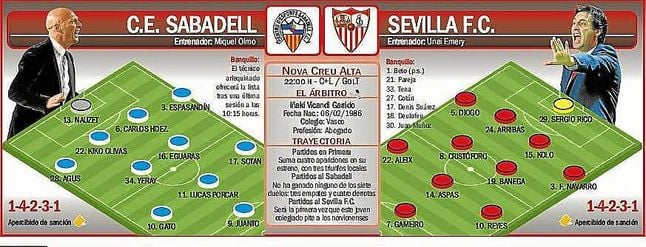 Alineaciones probables para el Sabadell-Sevilla F.C. Alineaciones probables para el Sabadell-Sevilla F.C.