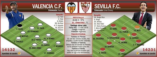 Valencia-Sevilla F.C.: Algo más que una revancha Valencia-Sevilla F.C.: Algo más que una revancha