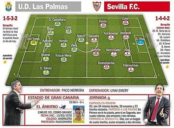 Las Palmas - Sevilla FC: La línea roja de la pesadilla Las Palmas - Sevilla FC: La línea roja de la pesadilla
