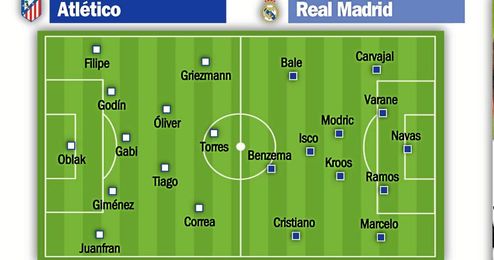 Atlético-Real Madrid: Derbi imprevisible y puntos esenciales Atlético-Real Madrid: Derbi imprevisible y puntos esenciales