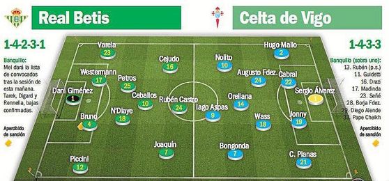 Posibles alineaciones para el Real Betis-Celta. Posibles alineaciones para el Real Betis-Celta.