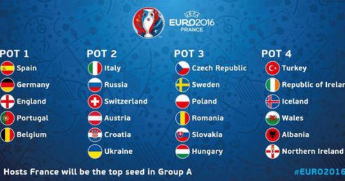 Las claves del sorteo de la Eurocopa Las claves del sorteo de la Eurocopa