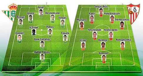 Posibles alineaciones para el derbi. Posibles alineaciones para el derbi.