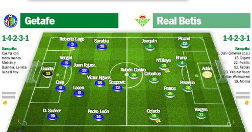 Getafe-Real Betis: Los hombres de Mel Getafe-Real Betis: Los hombres de Mel