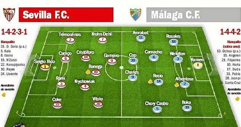 Posibles alineaciones de Sevilla y Málaga. Posibles alineaciones de Sevilla y Málaga.