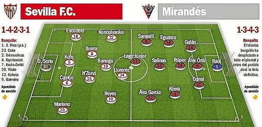 Posibles onces para el Sevilla F.C.-Mirandés. Posibles onces para el Sevilla F.C.-Mirandés.