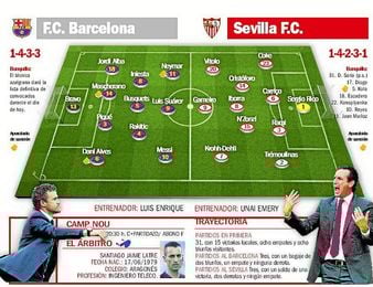 F.C. Barcelona-Sevilla F.C.: Prueba de fe en el santuario de la MSN F.C. Barcelona-Sevilla F.C.: Prueba de fe en el santuario de la MSN