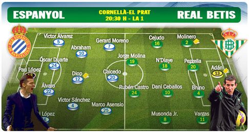 Onces probables del Espanyol-Real Betis. Onces probables del Espanyol-Real Betis.