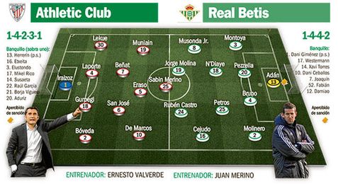Athletic-Real Betis: La profanación mutaría el objetivo Athletic-Real Betis: La profanación mutaría el objetivo