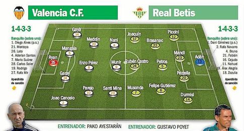 Probables alineaciones para el Valencia-Real Betis. Probables alineaciones para el Valencia-Real Betis.