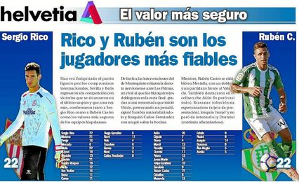 Rico y Rubén son los jugadores más fiables Rico y Rubén son los jugadores más fiables