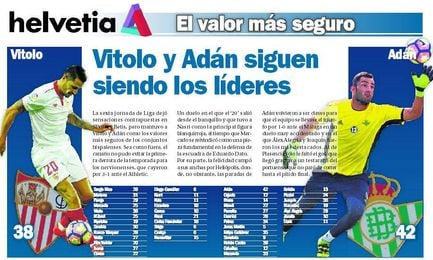 Vitolo y Adán siguen siendo los líderes Vitolo y Adán siguen siendo los líderes