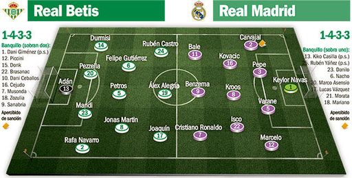 Real Betis-Real Madrid: El proyecto de Poyet pasa otro 'crash test' Real Betis-Real Madrid: El proyecto de Poyet pasa otro 'crash test'