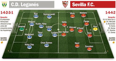 Leganés-Sevilla F.C.: El nombre importa un pepino Leganés-Sevilla F.C.: El nombre importa un pepino