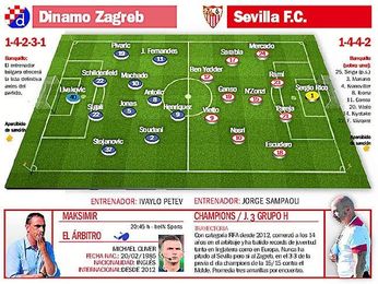 Dinamo - Sevilla FC: Zagreb, atajo para octavos Dinamo - Sevilla FC: Zagreb, atajo para octavos