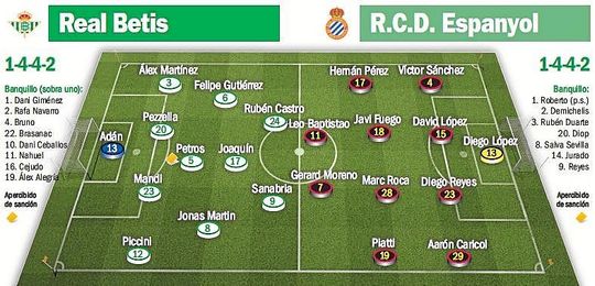 Posibles alineaciones para el Betis-Espanyol. Posibles alineaciones para el Betis-Espanyol.