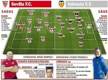 Sevilla F.C.-Valencia: Matemáticas para seguir de fiesta Sevilla F.C.-Valencia: Matemáticas para seguir de fiesta