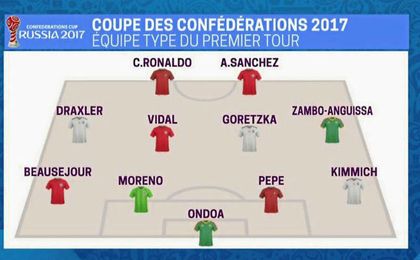 Ondoa, mejor portero de la primera fase de la Confe Cup Ondoa, mejor portero de la primera fase de la Confe Cup