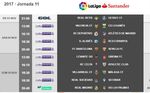 Polémica por el horario del Betis-Getafe