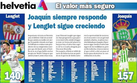 Joaquín siempre responde y Lenglet sigue creciendo Joaquín siempre responde y Lenglet sigue creciendo