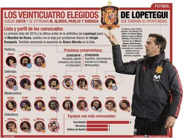 España se entrena sin Piqué España se entrena sin Piqué