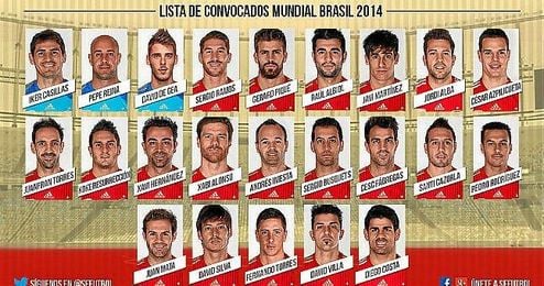 Lista de los 23 jugadores de España que irán a Brasil. Lista de los 23 jugadores de España que irán a Brasil.