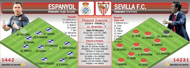 Espanyol-Sevilla F.C.: se pone serio en el título más cercano Espanyol-Sevilla F.C.: se pone serio en el título más cercano