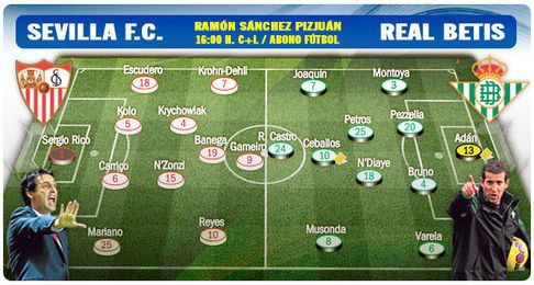 Sevilla FC-Real Betis: Presión inherente aunque diferente Sevilla FC-Real Betis: Presión inherente aunque diferente