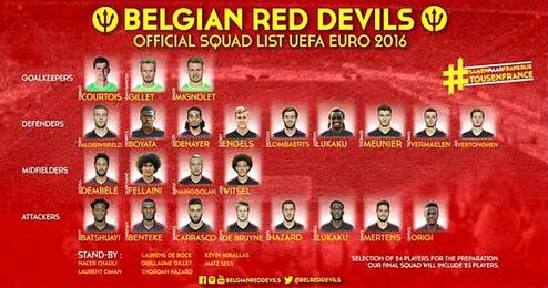 Lista de convocados de Bélgica para la Eurocopa de Francia. Lista de convocados de Bélgica para la Eurocopa de Francia.