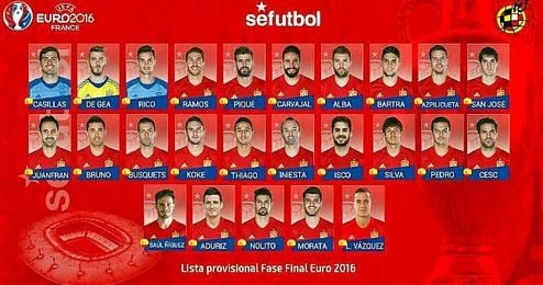 Estos son los 25 jugadores de la prelista de Del Bosque. Estos son los 25 jugadores de la prelista de Del Bosque.
