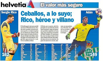 Ceballos, a lo suyo; Rico erró y salvó los muebles Ceballos, a lo suyo; Rico erró y salvó los muebles