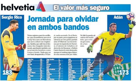 Jornada para olvidar en ambos bandos Jornada para olvidar en ambos bandos