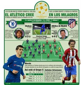 El Atlético cree en los milagros El Atlético cree en los milagros