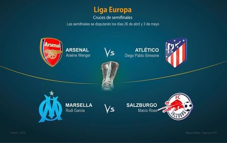 Arsenal-Atlético y Olympique-Salzburgo, ruta final hacia Lyon Arsenal-Atlético y Olympique-Salzburgo, ruta final hacia Lyon