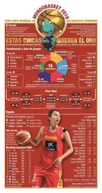 Arranca el Mundial de Baloncesto femenino con el partido Letonia-China Arranca el Mundial de Baloncesto femenino con el partido Letonia-China