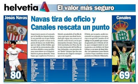 Así marcha la clasificación de ´El valor más seguro´. Así marcha la clasificación de ´El valor más seguro´.