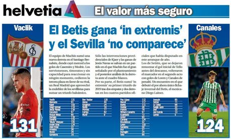 El Betis gana 'in extremis' y el Sevilla 'no comparece' El Betis gana 'in extremis' y el Sevilla 'no comparece'