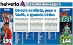 Derrota sevillista, pese a Vaclik, e igualada bética