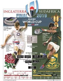 Inglaterra y Sudáfrica repiten un nuevo duelo en el mundial de rugby Inglaterra y Sudáfrica repiten un nuevo duelo en el mundial de rugby