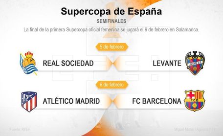 Real Sociedad-Levante y Atlético-Barcelona, en semifinales Real Sociedad-Levante y Atlético-Barcelona, en semifinales