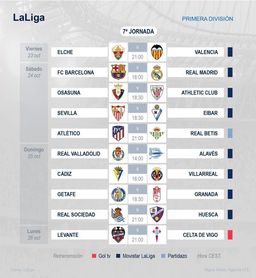 Fecha de Clásico, crítico y atípico Fecha de Clásico, crítico y atípico